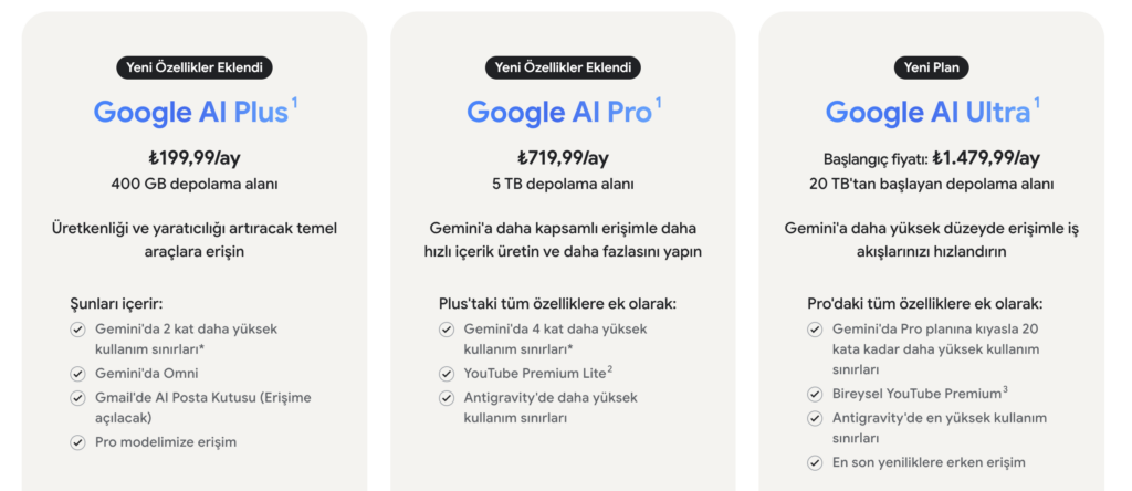 Google AI Plus ve AI Pro, Gemini uygulamasında neleri açıyor?