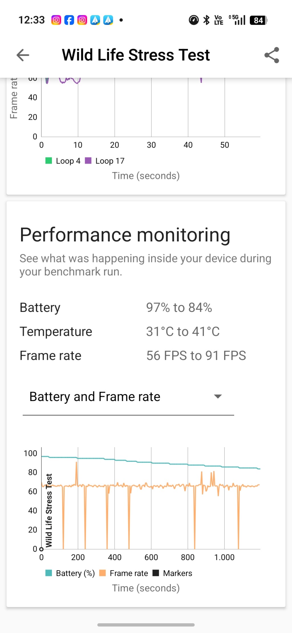 Küçük gövdede büyük pil! Oppo Reno 16 Pro İncelemesi