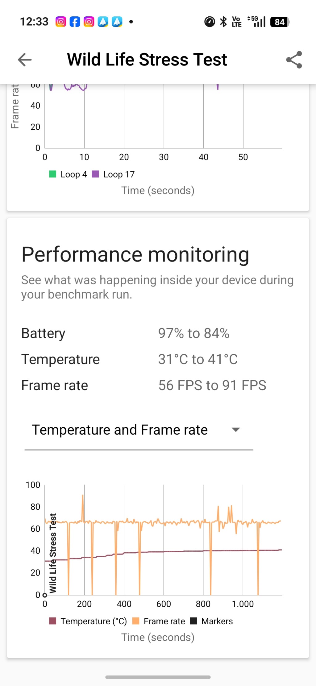 Küçük gövdede büyük pil! Oppo Reno 16 Pro İncelemesi