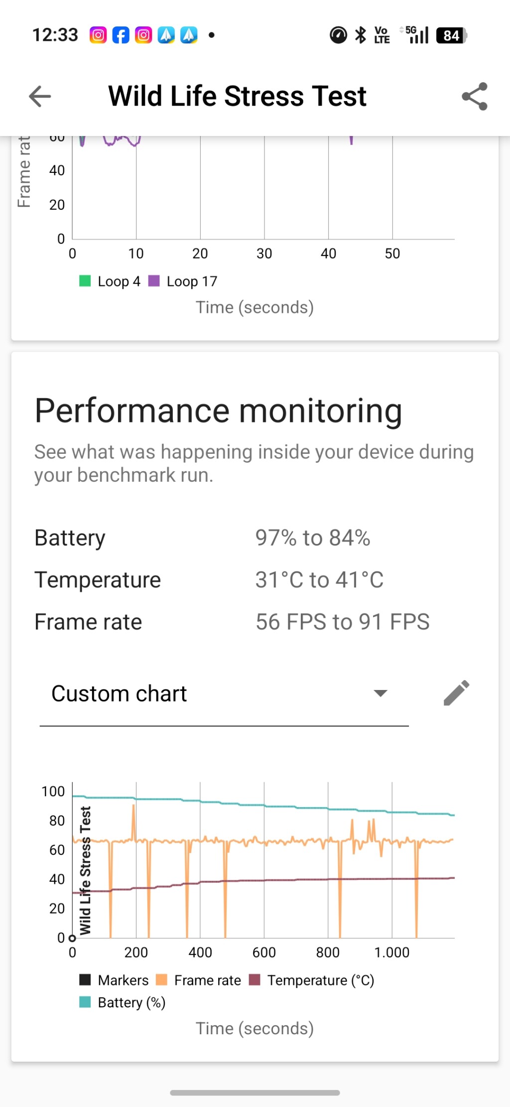 Küçük gövdede büyük pil! Oppo Reno 16 Pro İncelemesi