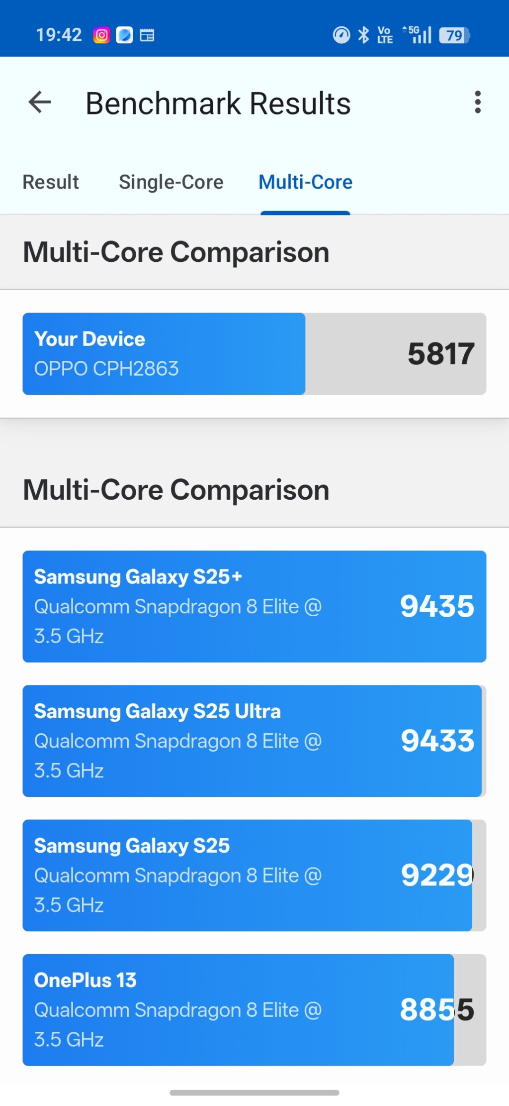 Küçük gövdede büyük pil! Oppo Reno 16 Pro İncelemesi