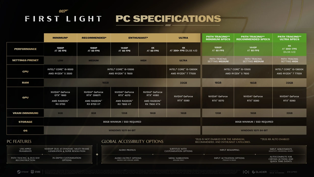 007 First Light yol izlemeyi açtı, RTX 5070 gerekiyor