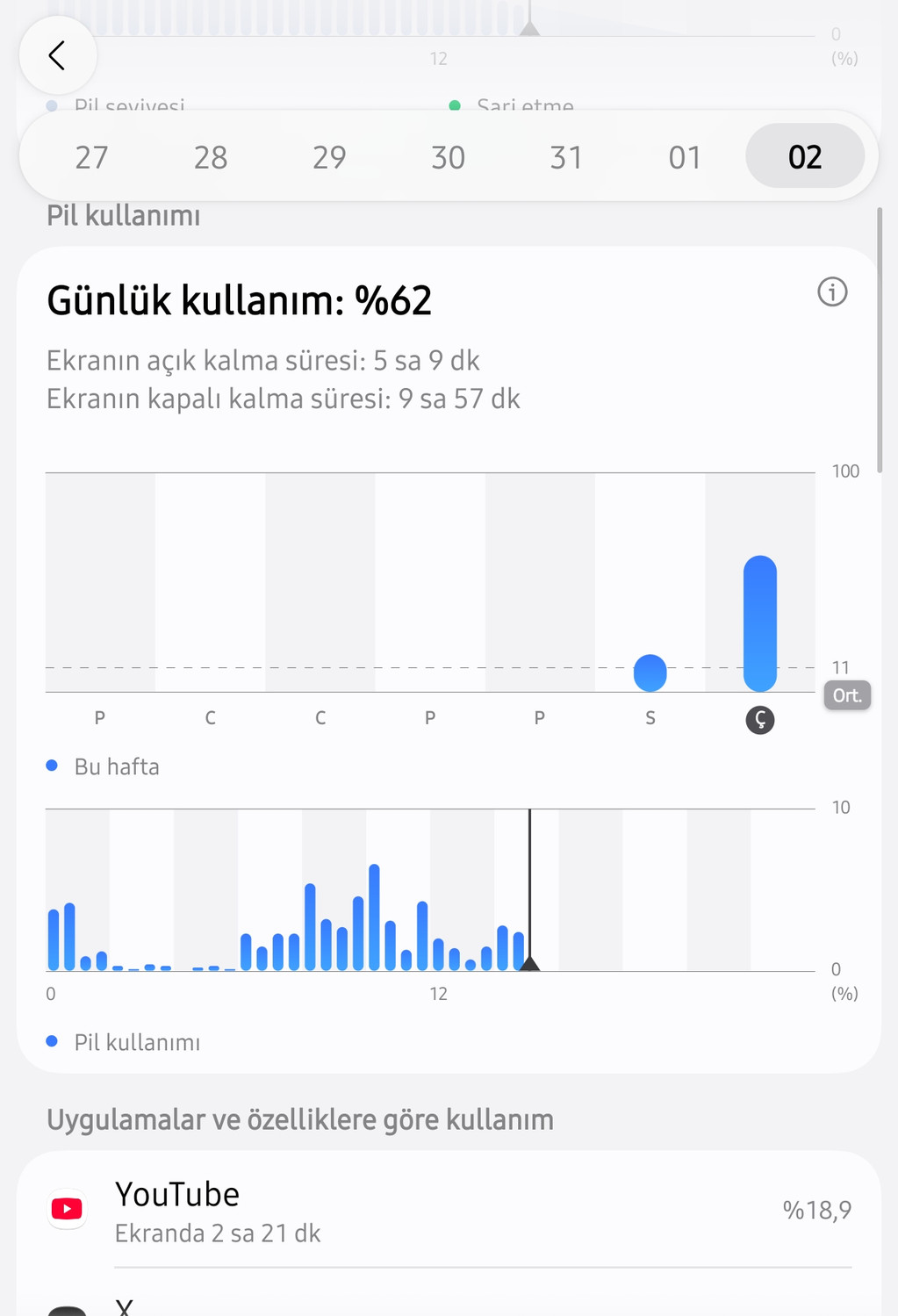 Küçük gövdede büyük ekran keyfi! Samsung Galaxy Z Fold 8 İncelemesi