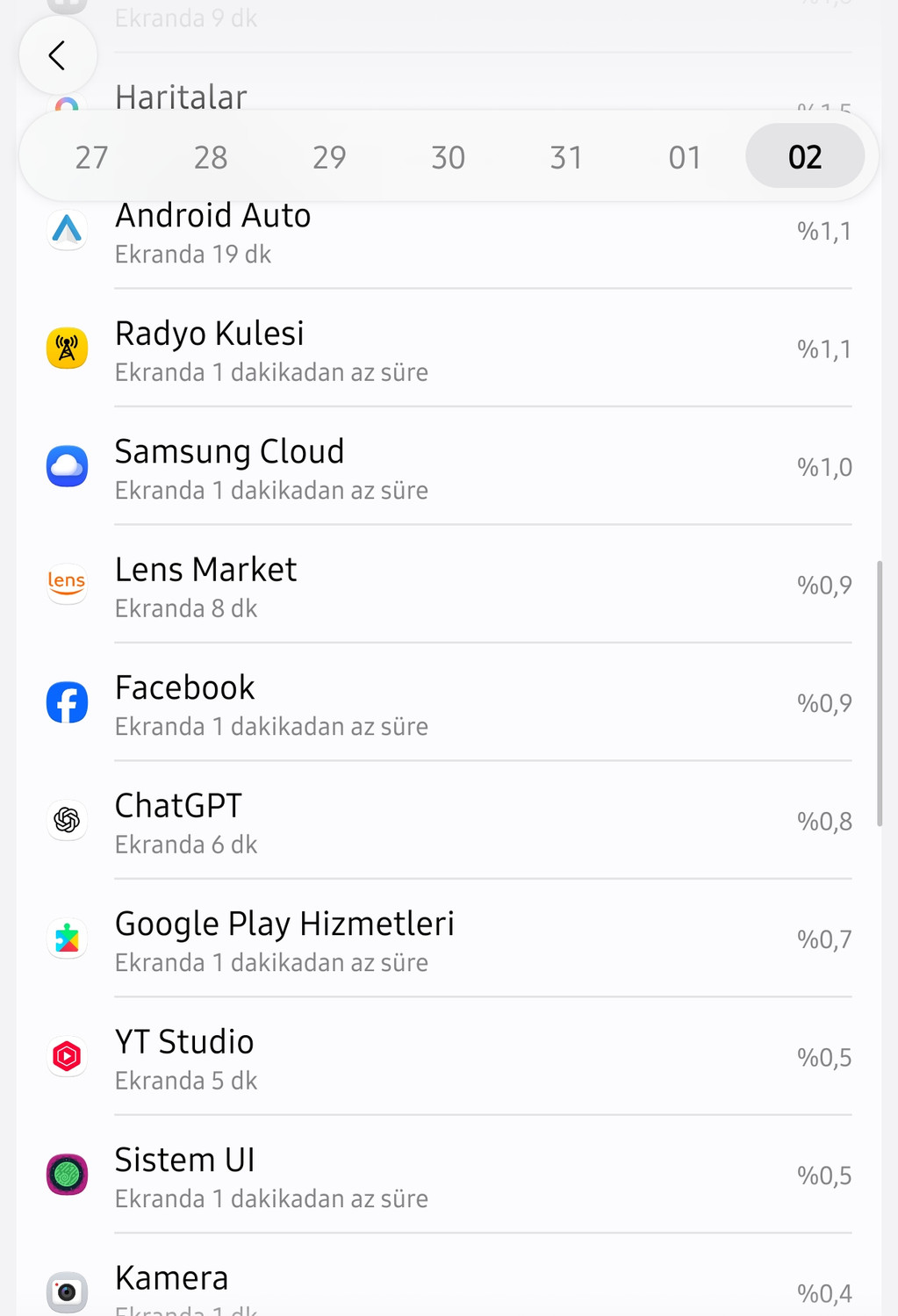 Küçük gövdede büyük ekran keyfi! Samsung Galaxy Z Fold 8 İncelemesi
