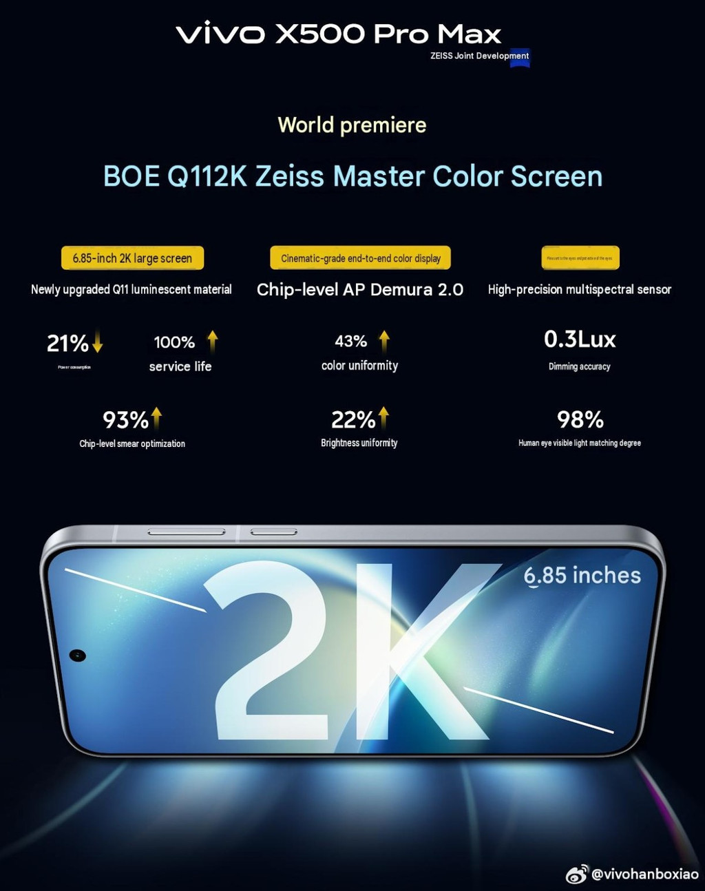 vivo X500 Pro Max dev kamera modülü ve dönen halkayla göründü